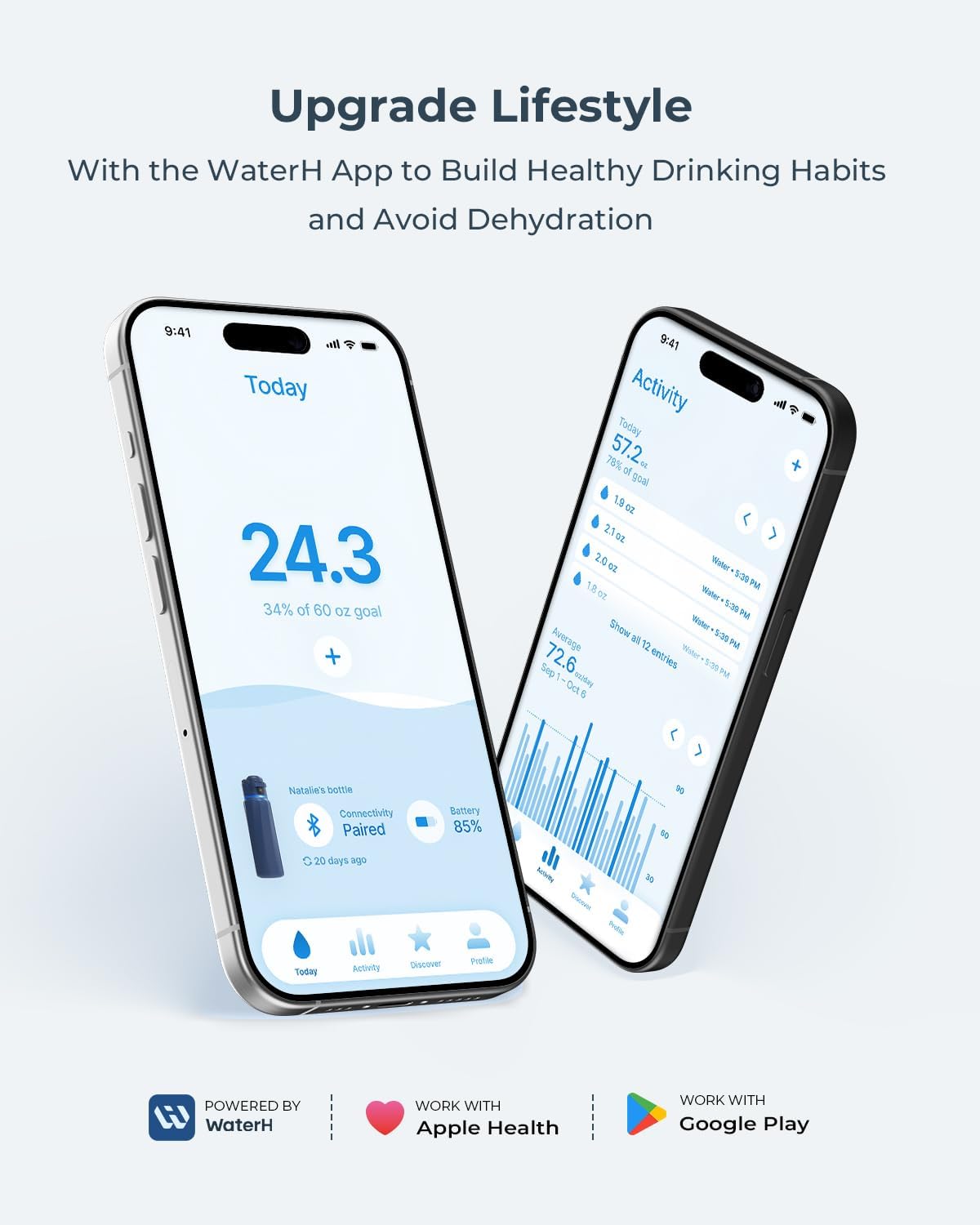 Nutrimacro™ - Smart Water Bottle