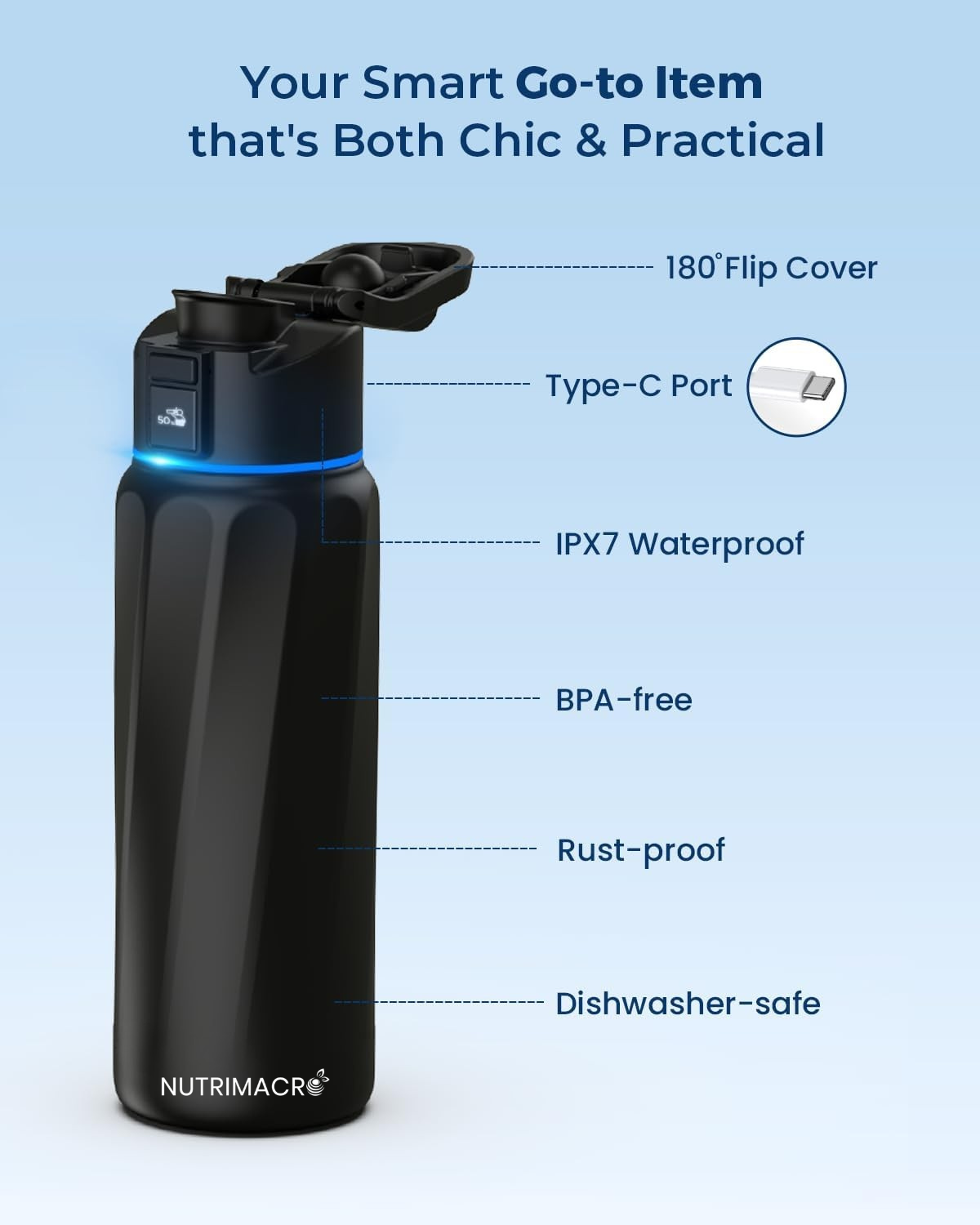 Nutrimacro™ - Smart Water Bottle
